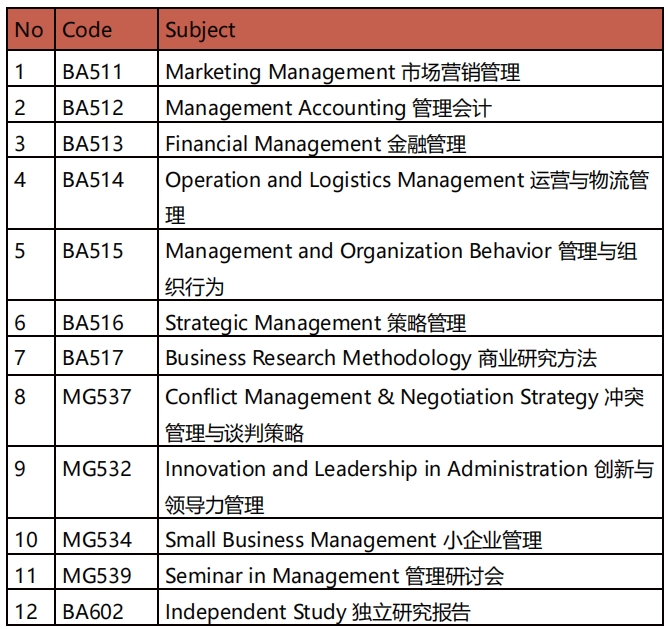 工商管理硕士.png