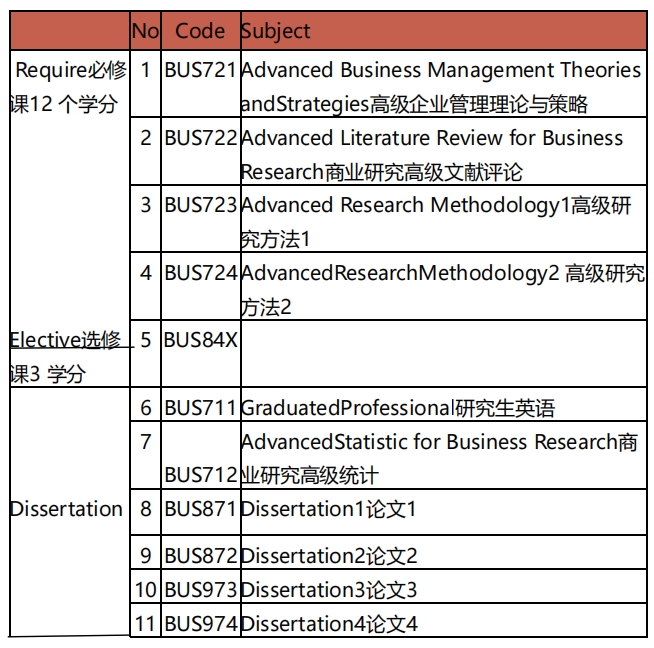 工商管理哲学博士（ Ph.d）.png