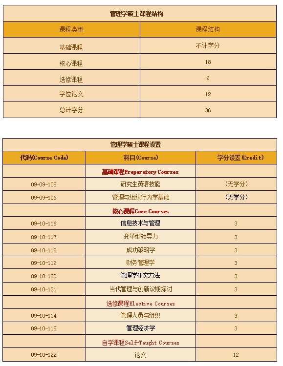 管理学硕士课程.png