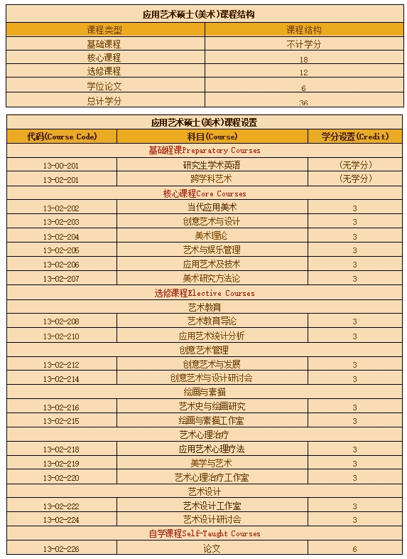 应用艺术硕士美术.png