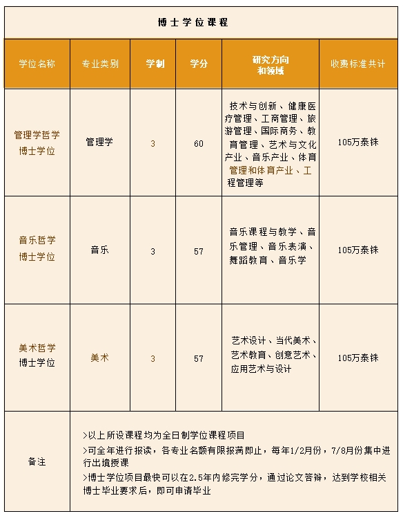博士收费标准.png