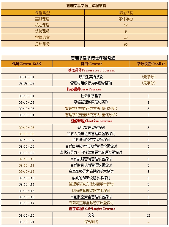 管理学哲学博士.png