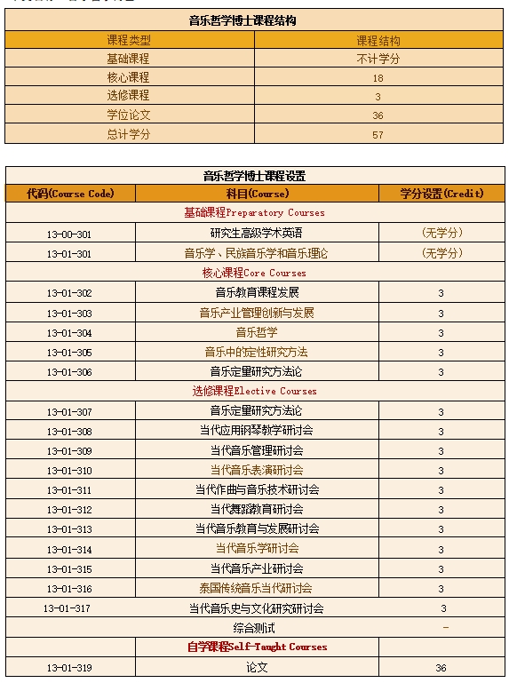 音乐哲学博士.png