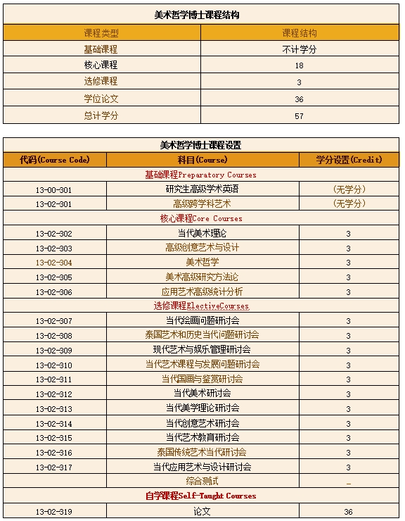 美术哲学博士.png